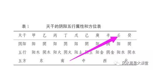 怎么学看自己的五行,包教会的定义