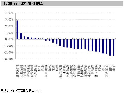 公募基金提振信心,公募基金周报