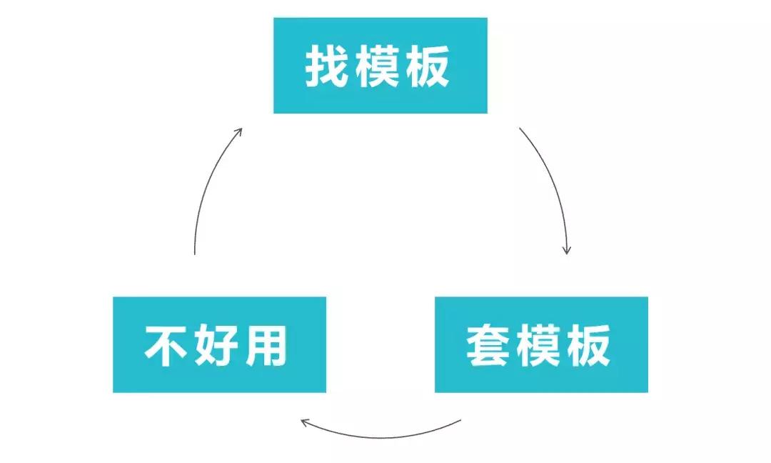 ppt模板套用注意事项,使用ppt模板视频教程