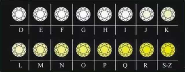 钻戒怎么选详解钻戒挑选技巧,谁说结婚一定要选钻戒呢