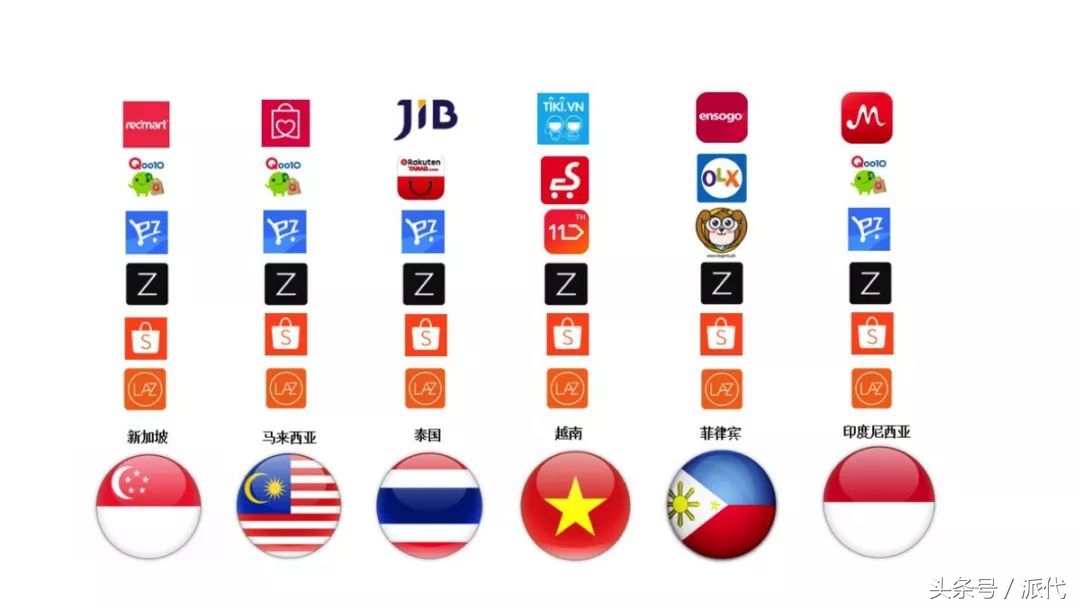 马云又一次快人一步，砸40亿闯入新市场，时势能杀死一半的对手！