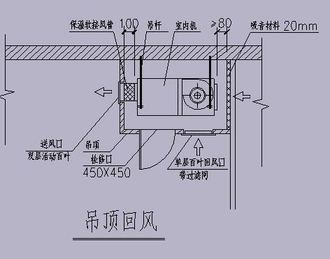 空调制冷有哪些知识,空调内机噪音大维修视频