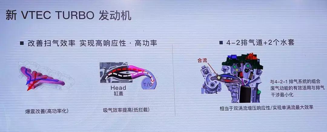 新雅阁2022款对比十代雅阁,新雅阁2022款对比十代雅阁颜值