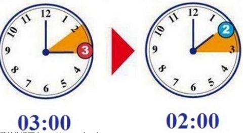 4月1日，在澳留学的我们做梦都会笑！因为又可以多睡一小时啦...