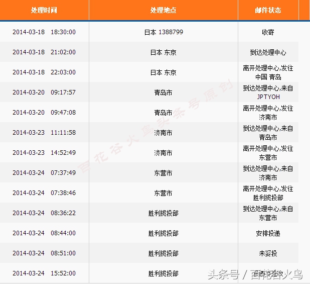 如何在亚马逊购物并转运中国,如何从亚马逊海淘