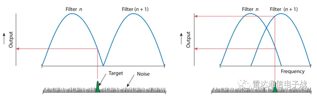 多普勒雷达滤波器工作原理,多普勒频谱原理