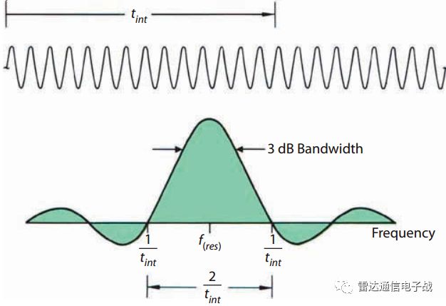 多普勒雷达滤波器工作原理,多普勒频谱原理