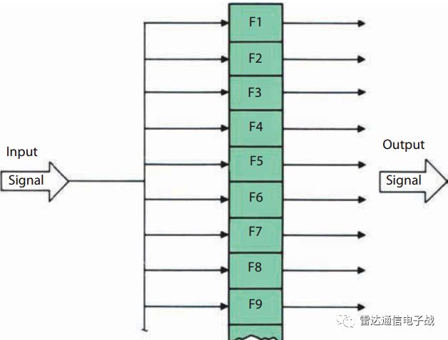 多普勒雷达滤波器工作原理,多普勒频谱原理