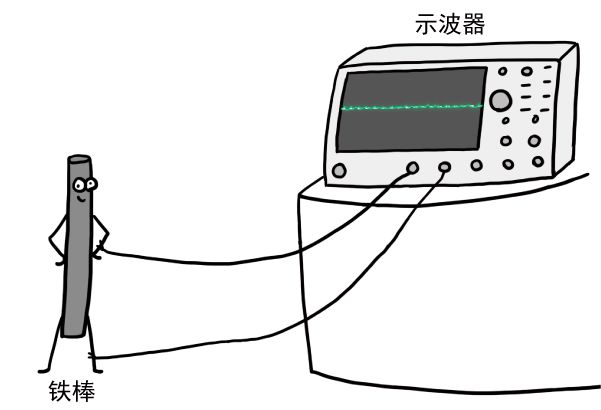 动动鼠标,超导量子处理器