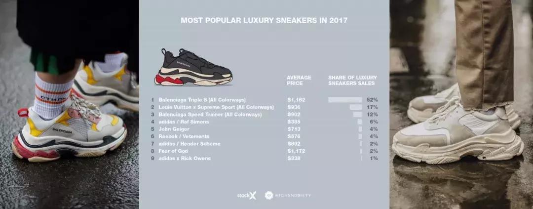 巴黎世家都有哪些品牌,最近流行的巴黎世家和什么品牌