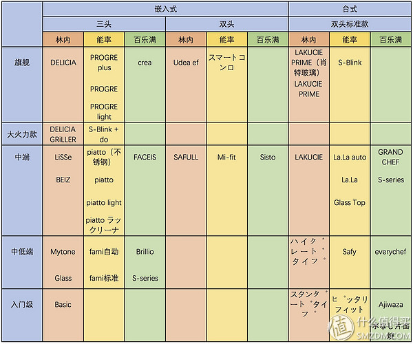 黑钢燃气灶推荐,燃气灶技术哪个品牌含金量最高