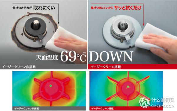 黑钢燃气灶推荐,燃气灶技术哪个品牌含金量最高