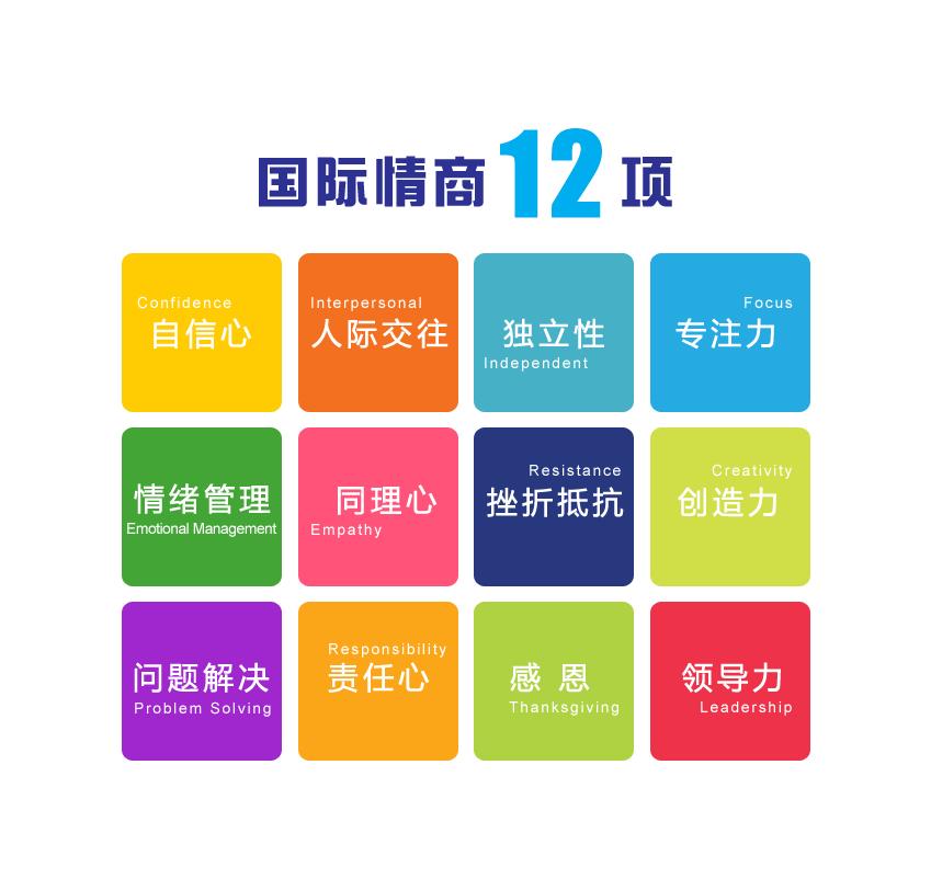 聪明指的是智商还是情商,智商和情商的区别是什么意思