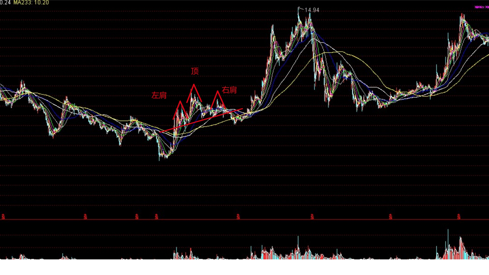 如何在股市看商机,股市怎样看图