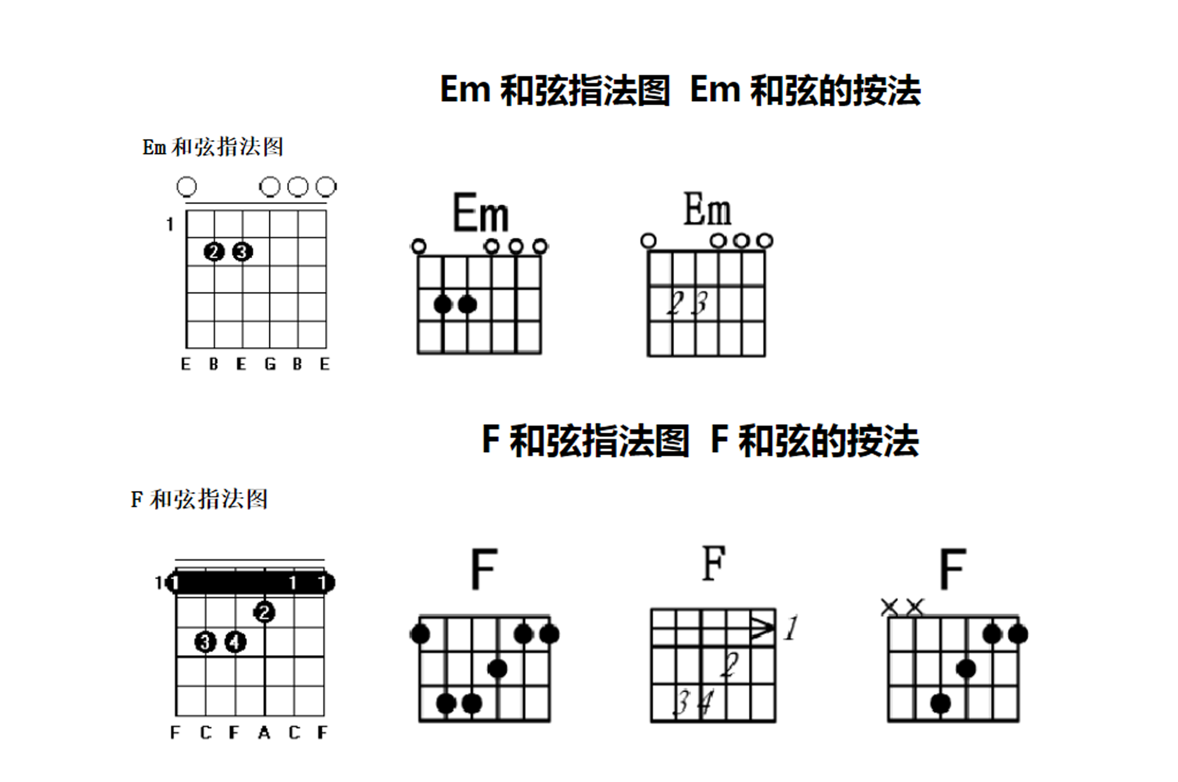 吉他必学的100个乐理和弦,吉他如何快速学会和弦的指法