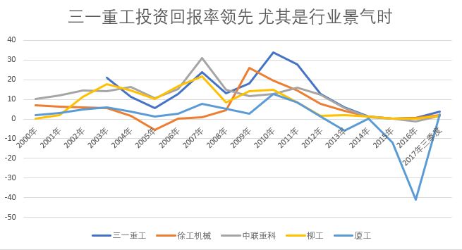 为啥三一重工比中联重科股价高,徐工机械股票跟三一重工分析一下