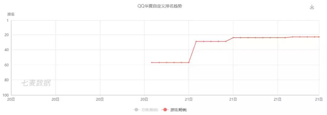 qq华夏到底有什么好玩,qq华夏能玩什么