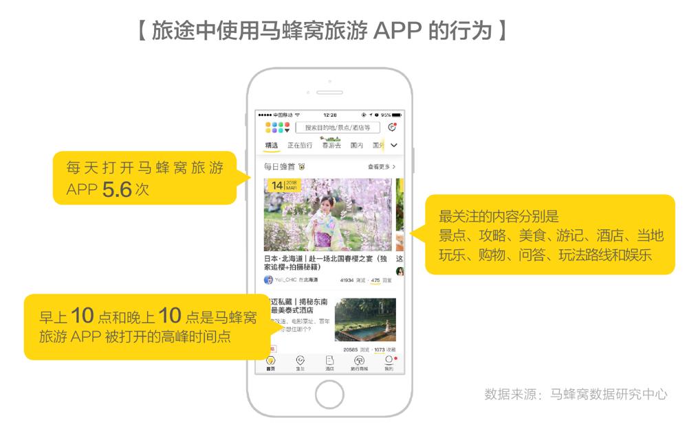 旅途中APP使用行为分析报告：APP支配中国年轻人的旅途