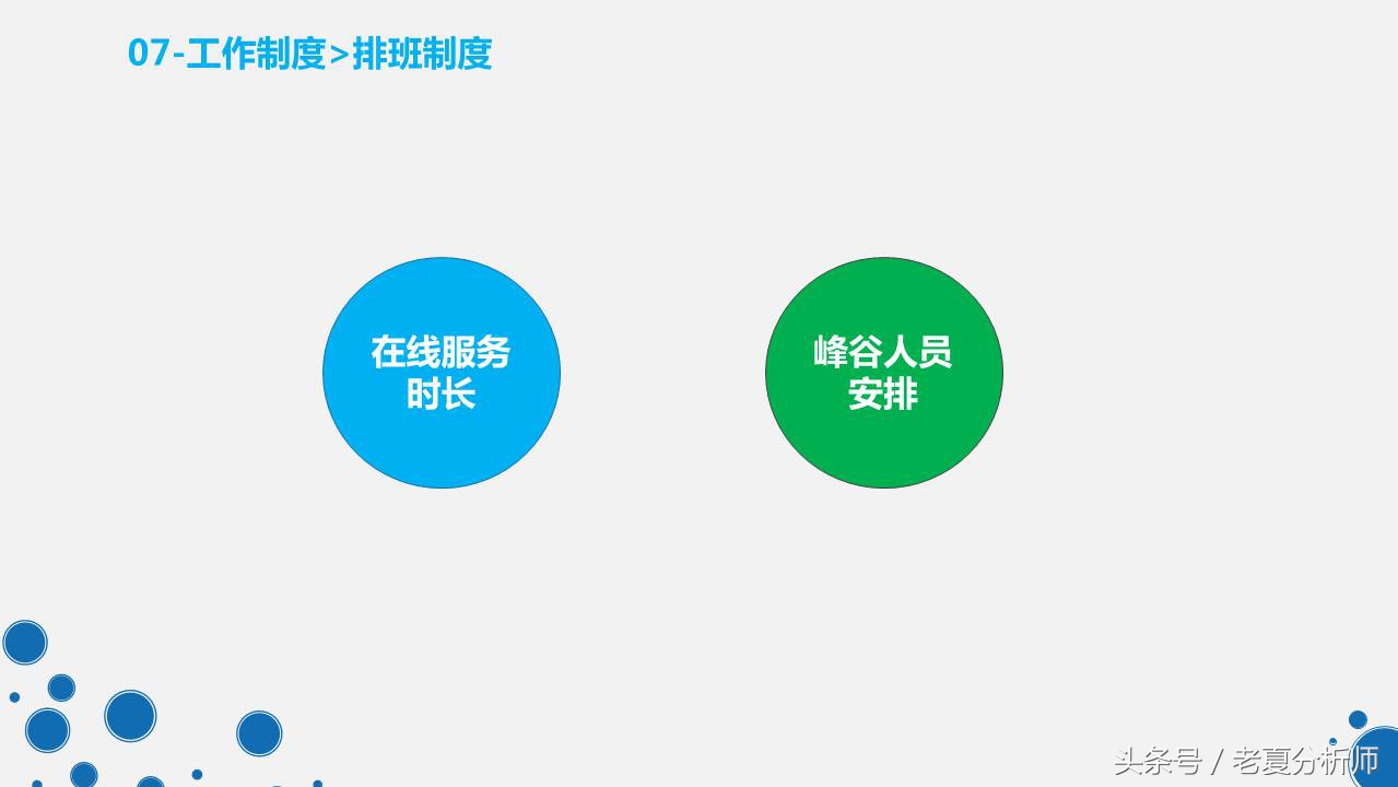 天猫旗舰店客服管理工作和制度PPT（原创）