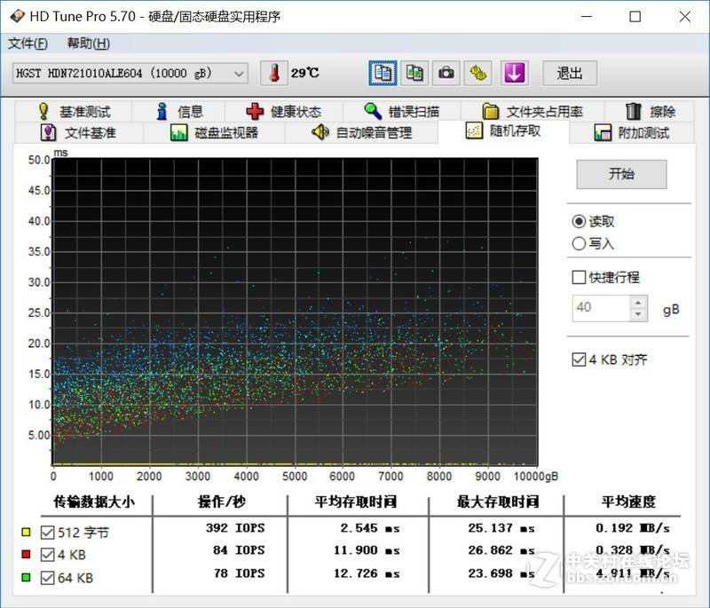 hgst10t纭洏,hgst纭洏娴嬭瘎