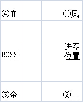 dnf安图恩单人最新攻略,dnf安图恩普通攻略视频教程