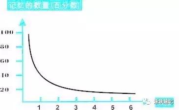 实操口诀记忆法,实操复盘怎么学