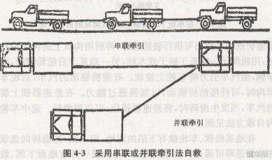 越野车打滑如何自救,越野车走泥路打滑怎么办