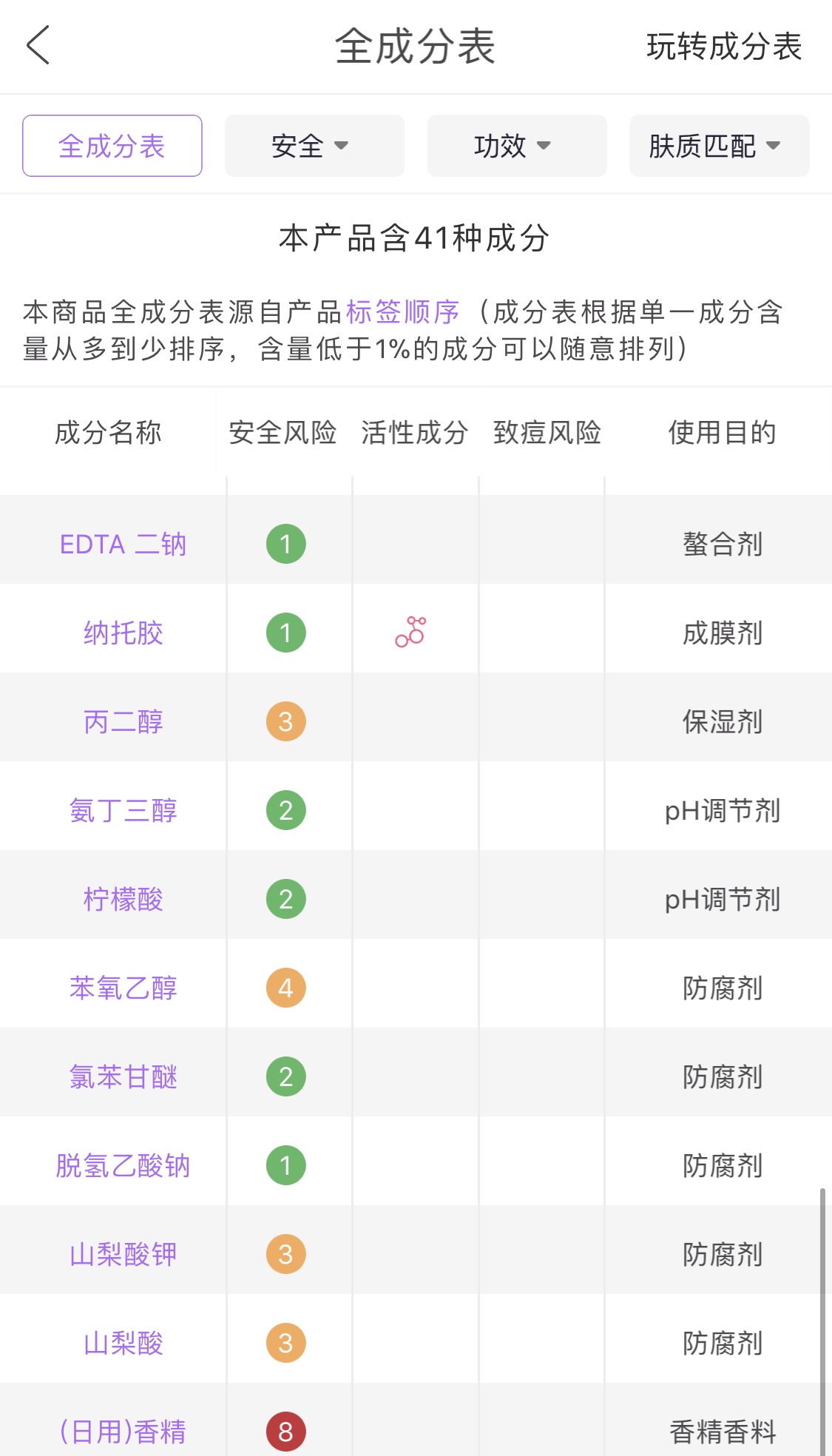 还有哪些护肤品被曝光了的,又双叒叕美容