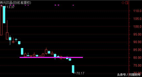 又一股票闪崩股价高台跳水,最新的股票跌破发行价