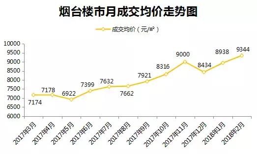现在究竟该不该买房专家怎么说,烟台小白应该怎么理性买房