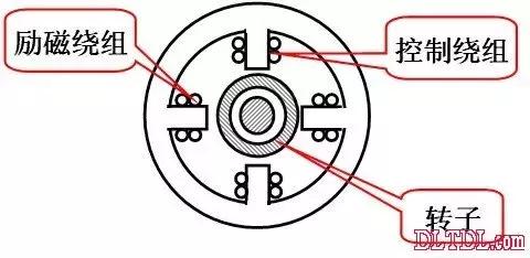 自动化设备控制伺服电机用什么,机械自动化设备中伺服电机的选型