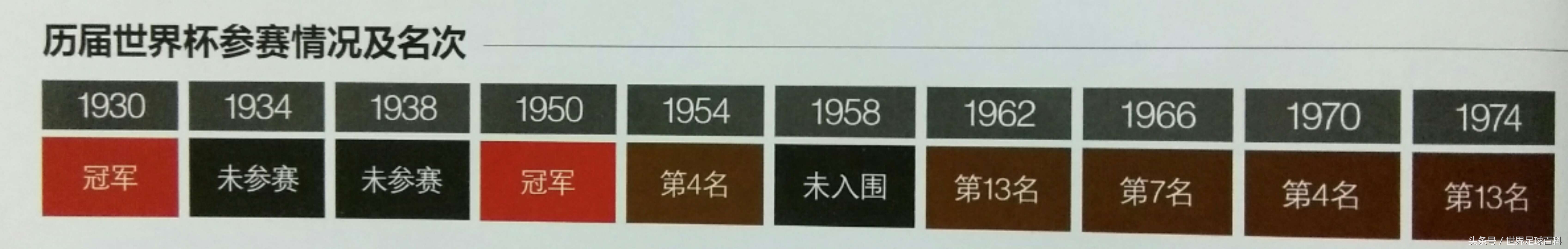 世界杯32强巡礼之乌拉圭,世界杯阵容前瞻乌拉圭