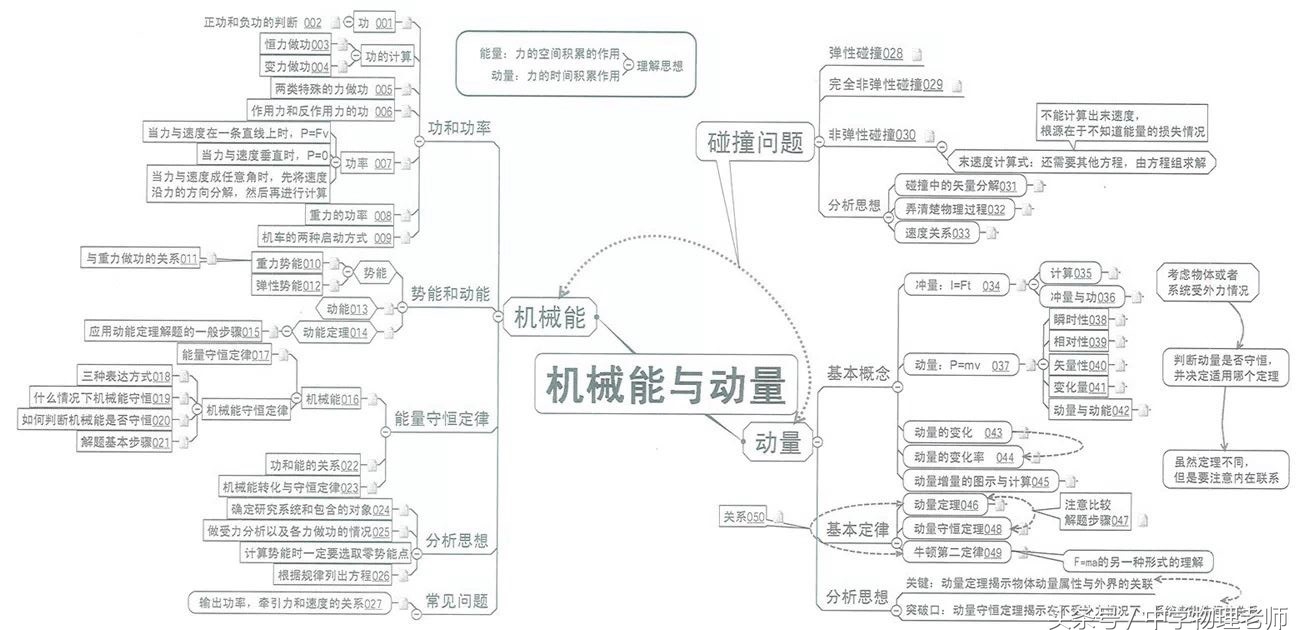 高中物理22个经典模型汇总图,图解高中物理全套视频