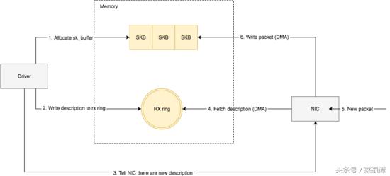 redis高并发库存解决方案,redis高并发怎么解决