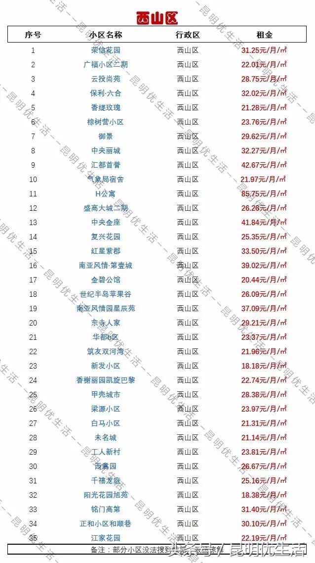 昆明租房最便宜的房子,一室一厅租房700元昆明螺蛳湾