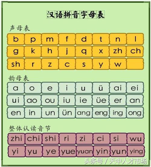 如何快速的学会拼音打字,如何快速学会拼音打字技巧