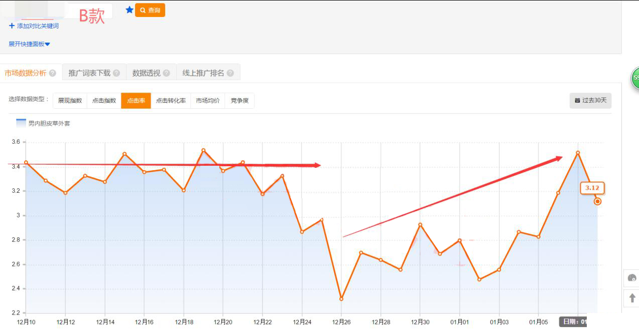 直通车日常销售怎么做出小爆款,新品怎么开智能直通车快速出单