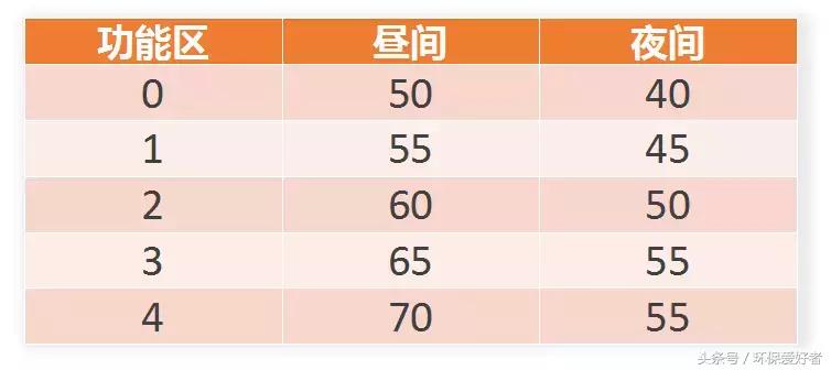 环保部门对环保费改税的建议,环保费改税怎么征收的