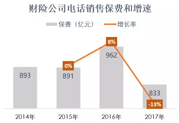 汽车保险电话和4s店区别,汽车保险电话投保