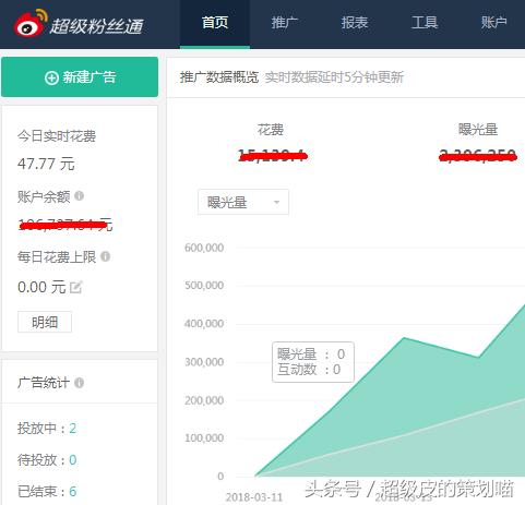 怎么操作抖音粉丝通,如何玩转微博超话