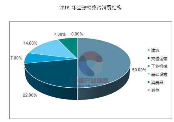 大宗商品锌最新消息,锌期货
