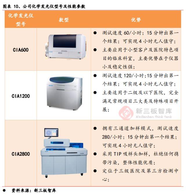 泽成化学发光免疫分析仪怎样定标,泽成生物全自动化学发光分析仪
