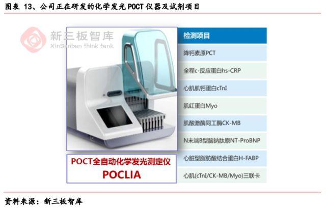泽成化学发光免疫分析仪怎样定标,泽成生物全自动化学发光分析仪