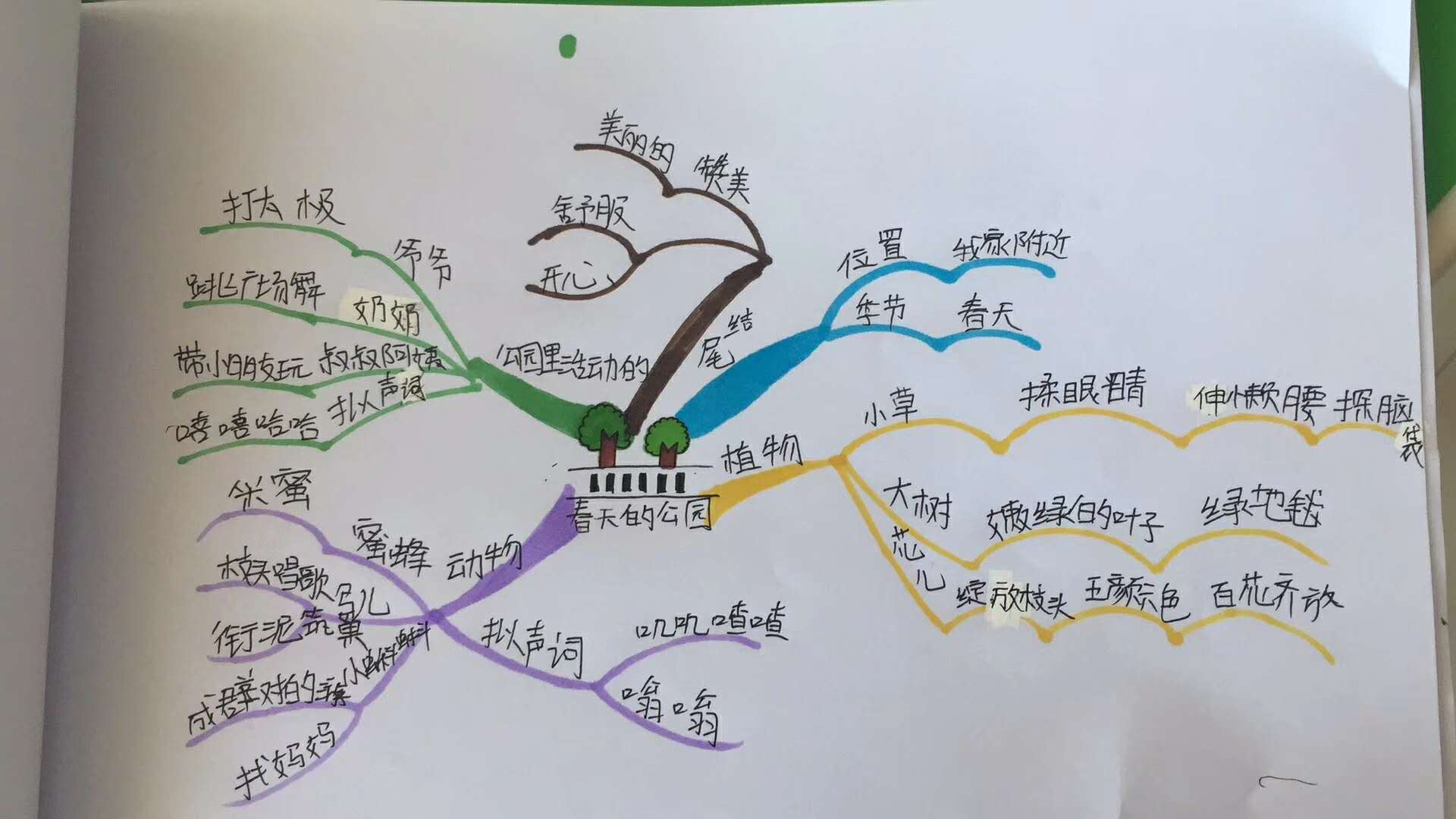 思维导图速记课是什么课程,小学英语思维导图课程视频