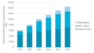 卖胶囊咖啡做平台经济？这间公司如何崛起成为美国第三大饮料集团