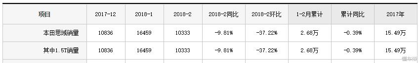 最新雅阁有2.0t吗,最新雅阁是否真的有2.0t