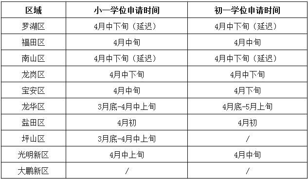深圳住房证明,深圳住房信息证明去哪里办理