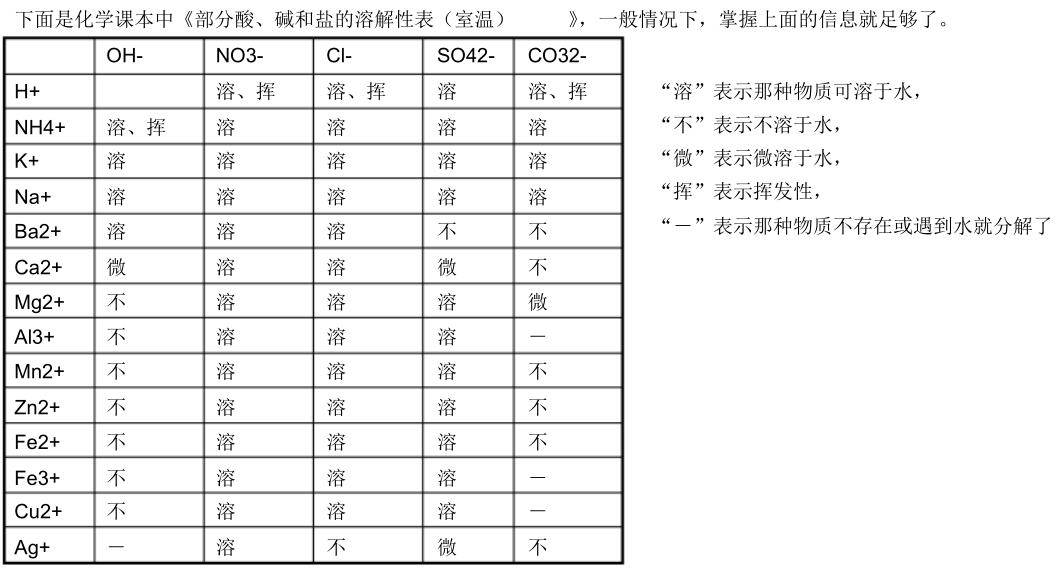 九年级下册化学知识点归纳人教版,九年级化学知识点归纳下册人教版