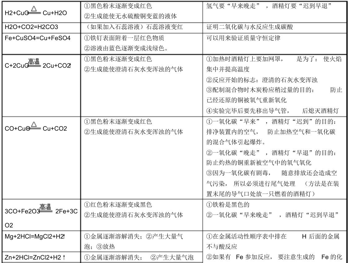 九年级下册化学知识点归纳人教版,九年级化学知识点归纳下册人教版