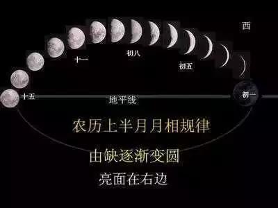 手机拍摄星空与星轨的全面教程,手把手教你拍摄星空